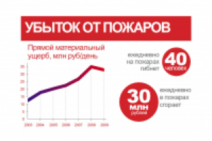 Противопожарные пропитки