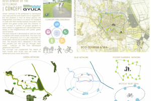 Green and blue network development