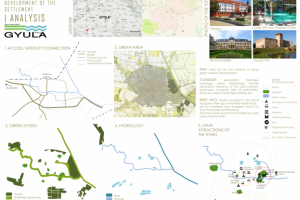Green and blue network development