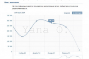 Рост охвата аудитории