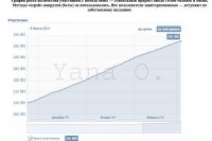 Прирост участников +10.000 в месяц