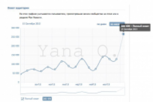 Продвижение группы о кино ВК