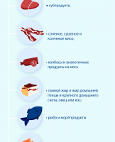 Инфографик. Продукты.