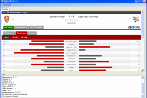 Программа для сбора статистики со спортивного сайта
