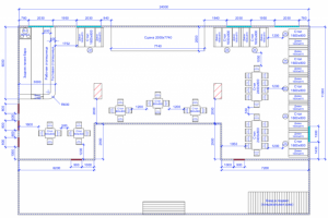 Расстановка мебели в баре