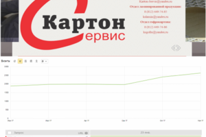 Картонная фабрика в ТОП5 Яндекс