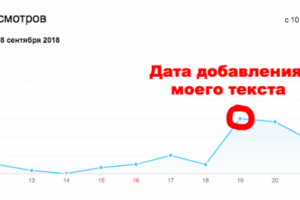 Объявление для Avito (платья от Cos)