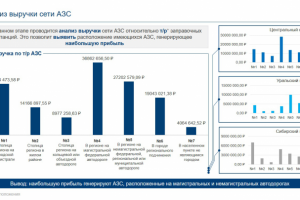 Классический шаблон