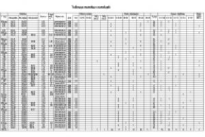 Таблица типовых колодцев ГК