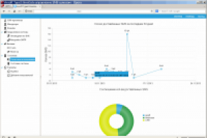 Панель управления смс-шлюзом