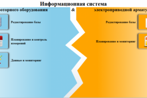 Информационная система по диагностике роторного оборудования