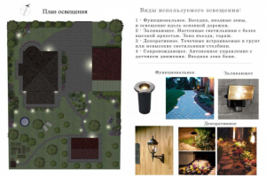 План освещения. Ропша