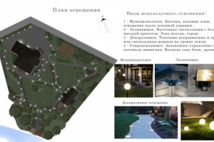 План освещения. Пухолово