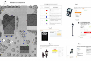 План освещения