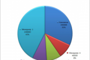 Домашняя Бухгалтерия