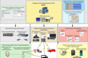 Современные подходы эффективной реализации ЕДДС 112