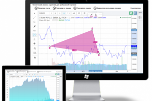 Модуль технического анализа TradingView
