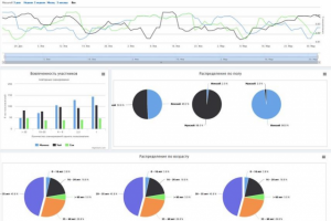 CRM Оптимизация: Визуализация и Аналитика Больших Данных