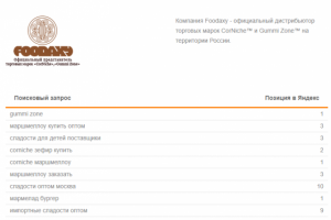 Продвижение сладостей из Сингапура