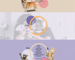 Landing Page для ветеринарной клинике "Питомец"