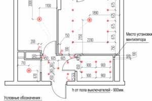 Схема расстановки розеток