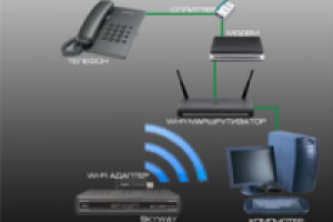 Спутниковый кардшаринг