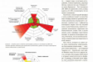 Научные обзорные статьи