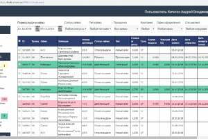 Web-cистема для ведения бизнеса микрофинансовой организации