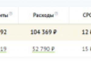 Яндекс - мебельная фабрика в Хабаровске