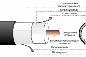 Излучающий кабель