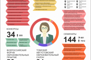 Страница спецвыпуска со статистикой института