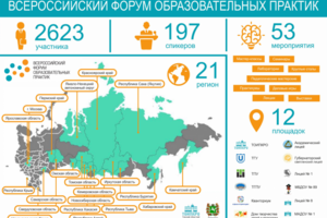 Итоги Всероссийского форума образовательных практик