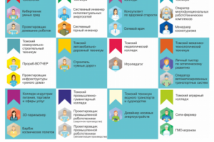 Итоги игры «Специалист будущего»