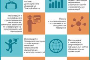 Основные направления работы кафедры (иллюстрация для газеты)