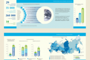 Дизайн годового отчета ФП"МЕТА". Развороты.