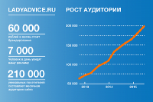 Инфографика #3