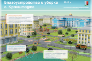 Благоустройство Кронштадта (сферы ответственности)