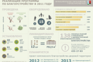 Благоустройство кронштадта