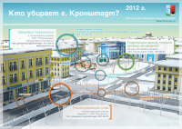 Кто убирает снег?