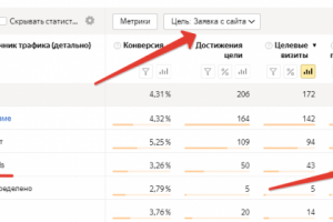 Google Adwords: 43 заявки на курсы парикмахеров