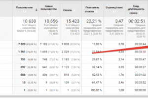 Яндекс.Директ+Google Adwords: магазин мотошин