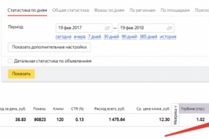 Яндекс.РСЯ: заявки на расчет видеонаблюдения