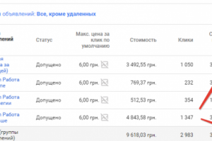 Google Adwords: Заявки на портал вакансий в Европе