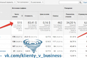 Google Adwords: клиенты в магазин Все для маникюра