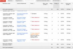 Настройка Google Adwords на насосные станции