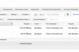 Настройка Google Adwords на услуги электрика