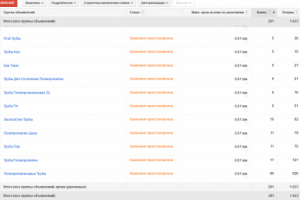 Настройка Google Adwords на полипропиленовые трубы