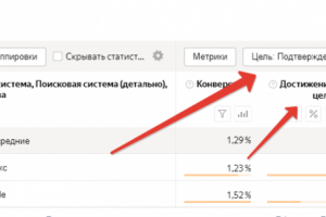 Поисковое продвижение в Яндекс: магазин мотошин