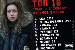 Инфографика для фильма ужасов "Фото на память"