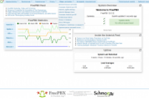 FreePBX RUS + Asterisk 11